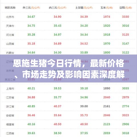 恩施生猪今日行情，最新价格、市场走势及影响因素深度解析