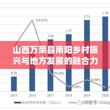 山西万荣县南阳乡村振兴与地方发展的融合力量重磅新闻头条