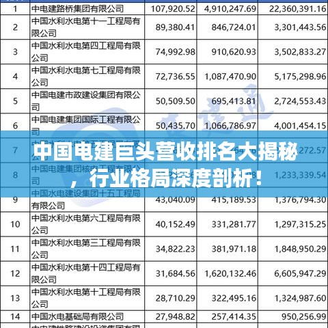 中国电建巨头营收排名大揭秘，行业格局深度剖析！
