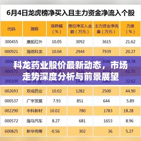 科龙药业股价最新动态，市场走势深度分析与前景展望