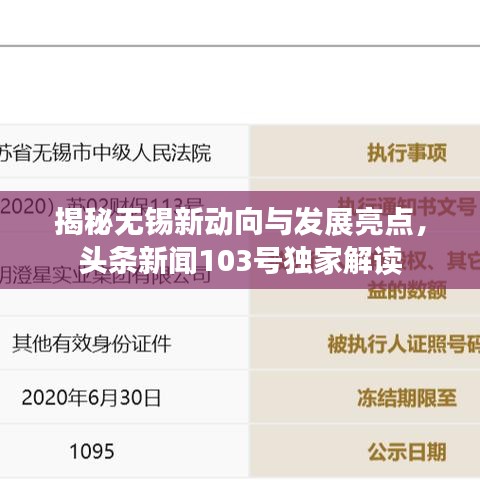 揭秘无锡新动向与发展亮点，头条新闻103号独家解读