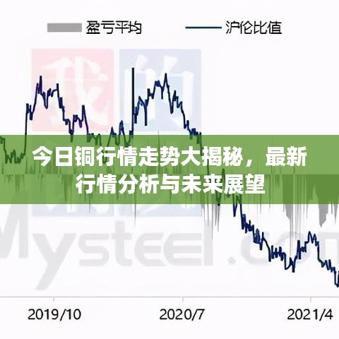 今日铜行情走势大揭秘，最新行情分析与未来展望