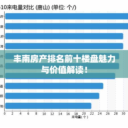 丰南房产排名前十楼盘魅力与价值解读！