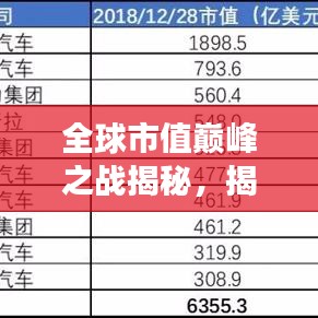 全球市值巅峰之战揭秘，揭开世界市值排名背后的神秘面纱图片展示
