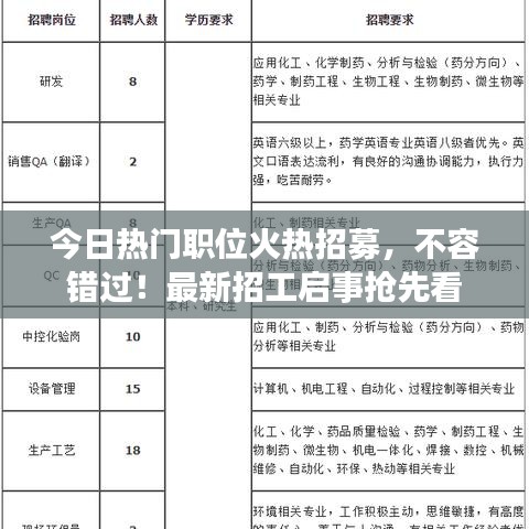 今日热门职位火热招募，不容错过！最新招工启事抢先看