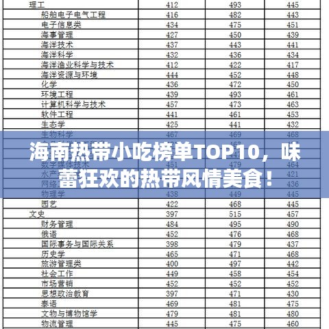 海南热带小吃榜单TOP10，味蕾狂欢的热带风情美食！