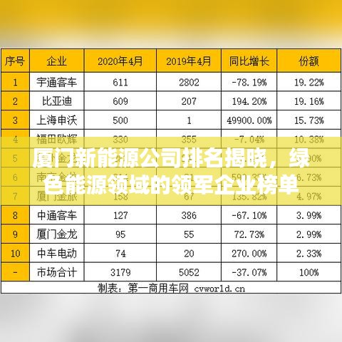 厦门新能源公司排名揭晓，绿色能源领域的领军企业榜单