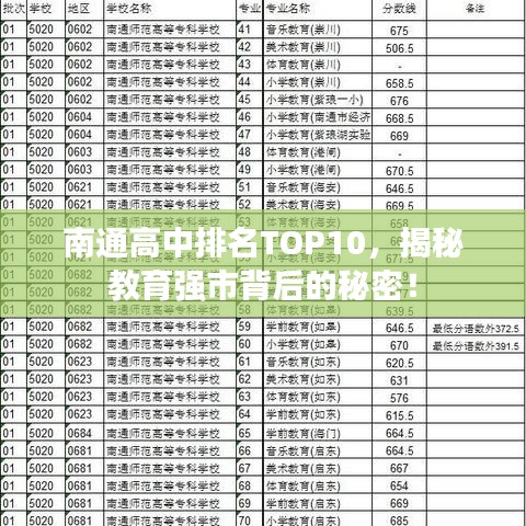 南通高中排名TOP10，揭秘教育强市背后的秘密！