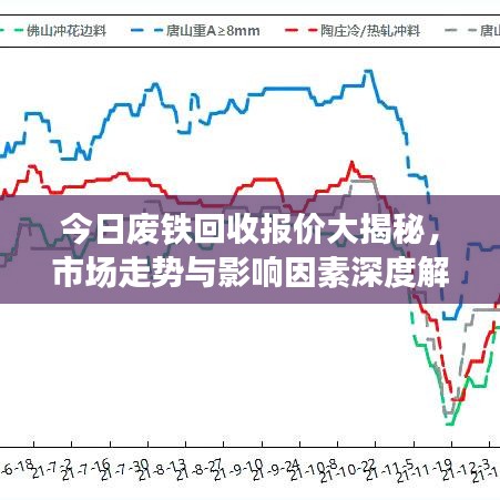 今日废铁回收报价大揭秘，市场走势与影响因素深度解析