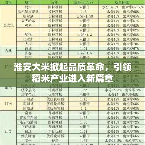 淮安大米掀起品质革命，引领稻米产业进入新篇章