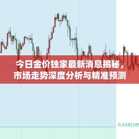 今日金价独家最新消息揭秘，市场走势深度分析与精准预测