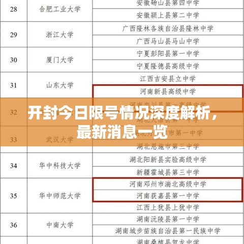 开封今日限号情况深度解析，最新消息一览