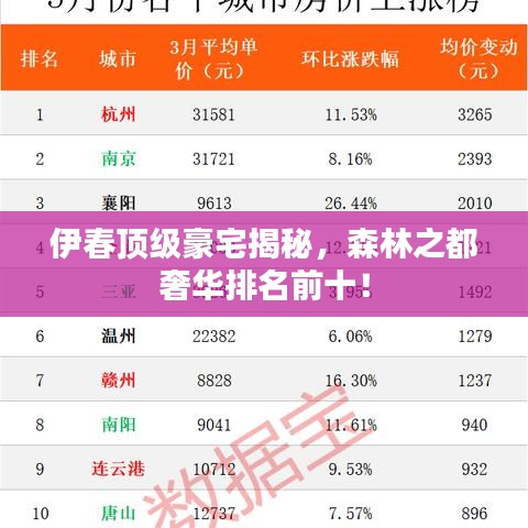 伊春顶级豪宅揭秘，森林之都奢华排名前十！