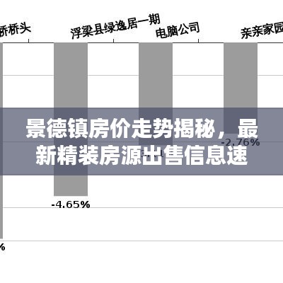 景德镇房价走势揭秘，最新精装房源出售信息速递
