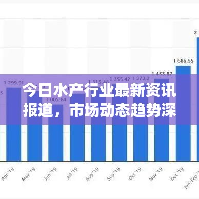 今日水产行业最新资讯报道，市场动态趋势深度解析