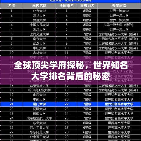全球顶尖学府探秘，世界知名大学排名背后的秘密