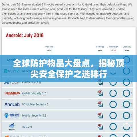 全球防护物品大盘点，揭秘顶尖安全保护之选排行