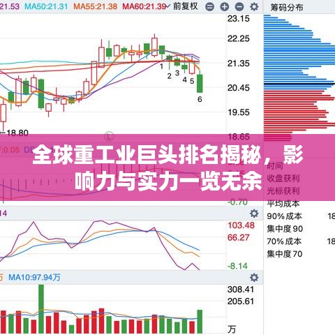 全球重工业巨头排名揭秘，影响力与实力一览无余