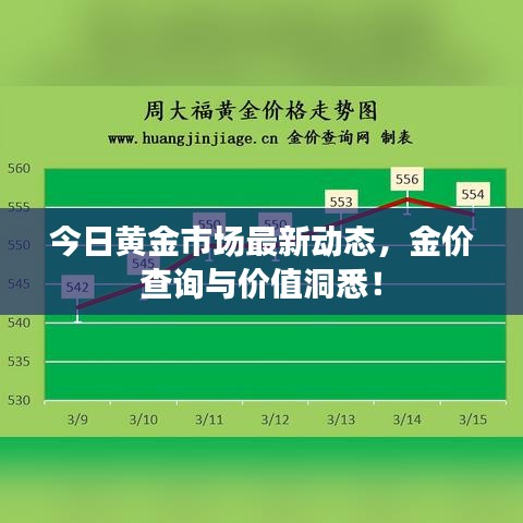 今日黄金市场最新动态，金价查询与价值洞悉！