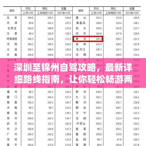 深圳至锦州自驾攻略，最新详细路线指南，让你轻松畅游两地！