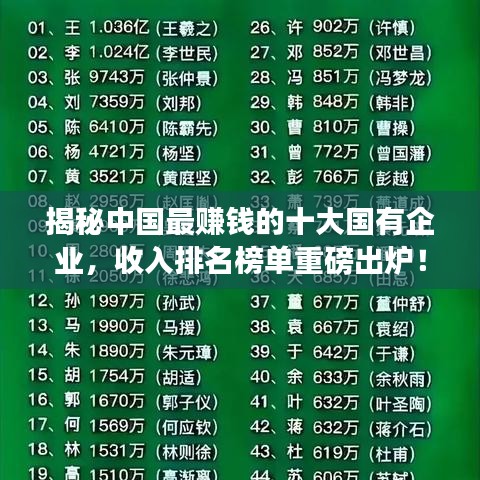揭秘中国最赚钱的十大国有企业，收入排名榜单重磅出炉！