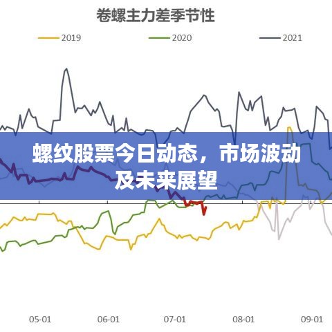 螺纹股票今日动态，市场波动及未来展望