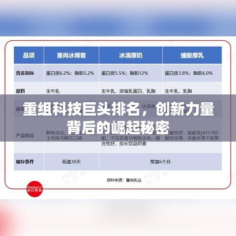 重组科技巨头排名，创新力量背后的崛起秘密
