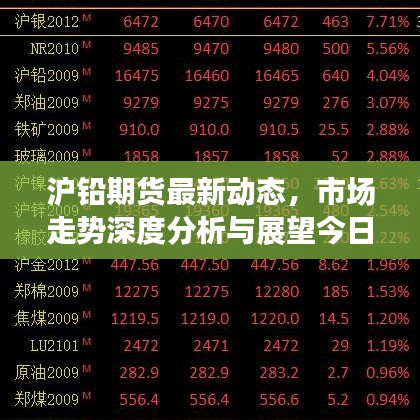 沪铅期货最新动态，市场走势深度分析与展望今日播报