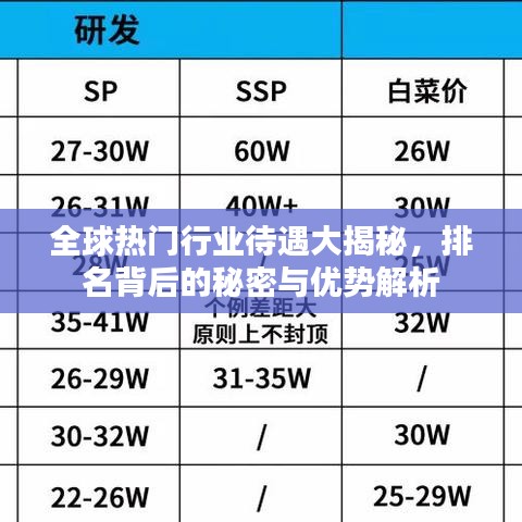 全球热门行业待遇大揭秘，排名背后的秘密与优势解析