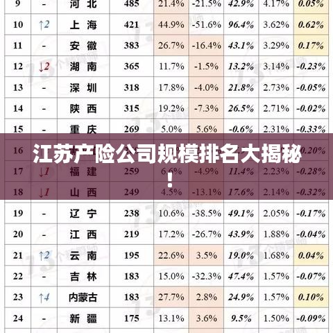 江苏产险公司规模排名大揭秘！