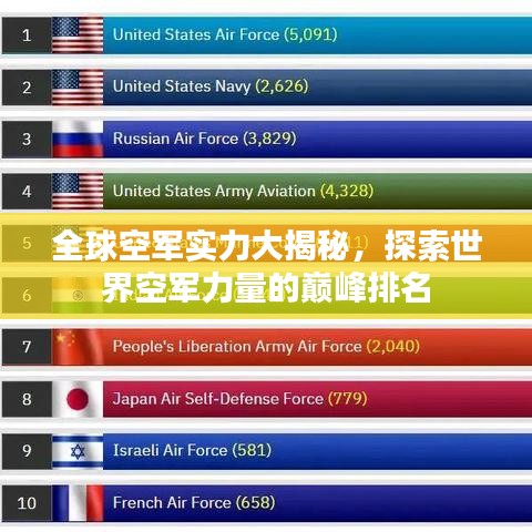 全球空军实力大揭秘，探索世界空军力量的巅峰排名
