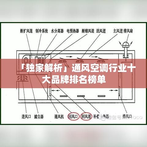 「独家解析」通风空调行业十大品牌排名榜单