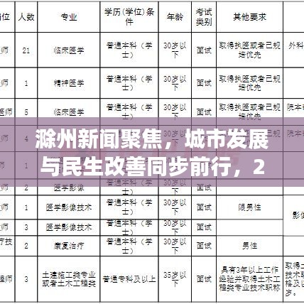 滁州新闻聚焦，城市发展与民生改善同步前行，2020年最新动态揭秘！