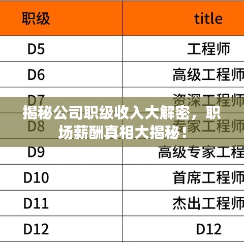 揭秘公司职级收入大解密，职场薪酬真相大揭秘！