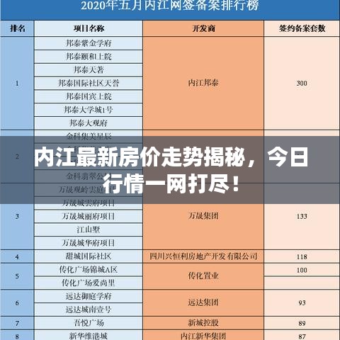 内江最新房价走势揭秘，今日行情一网打尽！