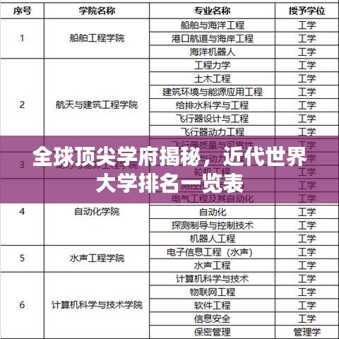 全球顶尖学府揭秘，近代世界大学排名一览表