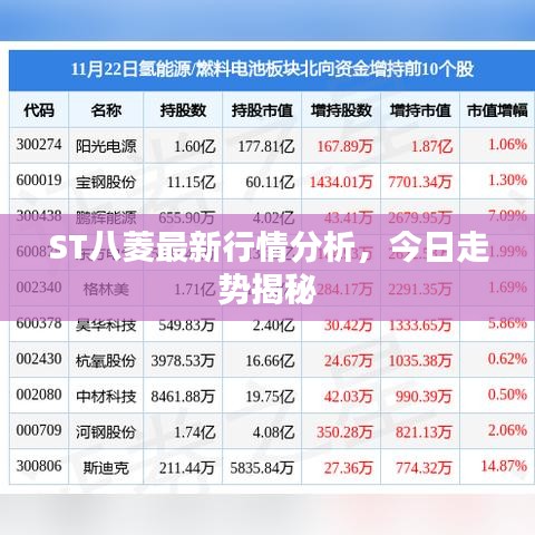 ST八菱最新行情分析，今日走势揭秘