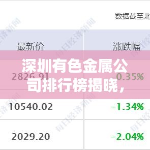 深圳有色金属公司排行榜揭晓，行业领军者一览无余