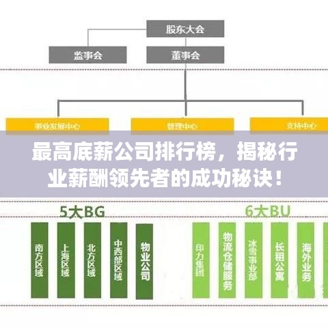 最高底薪公司排行榜，揭秘行业薪酬领先者的成功秘诀！