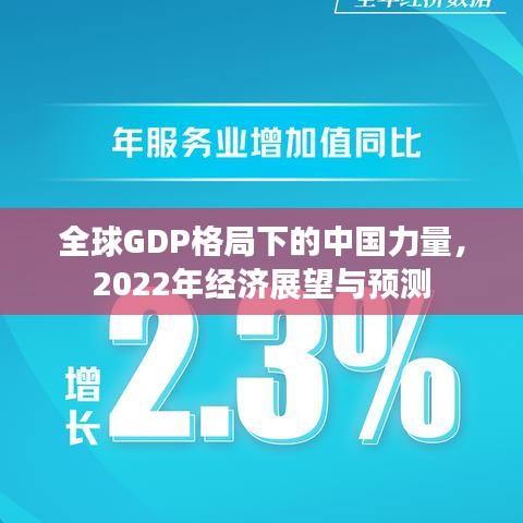全球GDP格局下的中国力量，2022年经济展望与预测