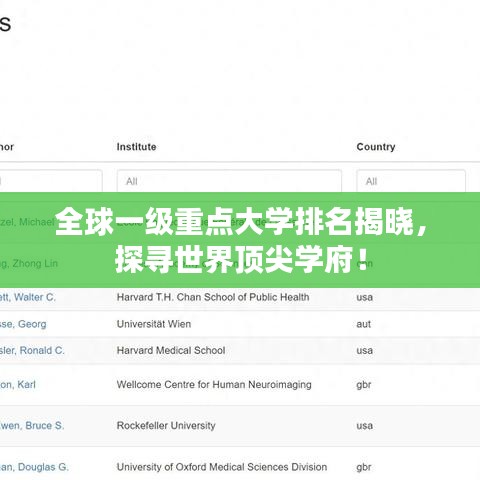 全球一级重点大学排名揭晓，探寻世界顶尖学府！