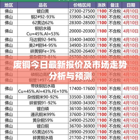 废铜今日最新报价及市场走势分析与预测
