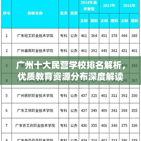 广州十大民营学校排名解析，优质教育资源分布深度解读