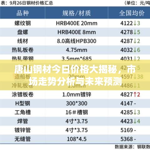 唐山钢材今日价格大揭秘，市场走势分析与未来预测