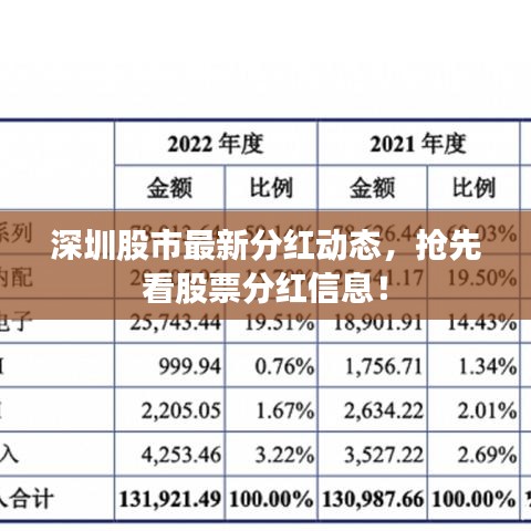 深圳股市最新分红动态，抢先看股票分红信息！