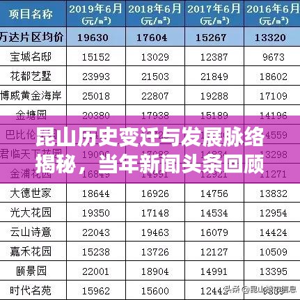 昆山历史变迁与发展脉络揭秘，当年新闻头条回顾