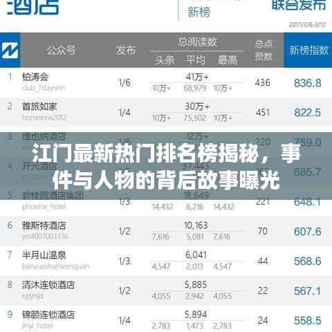 江门最新热门排名榜揭秘，事件与人物的背后故事曝光