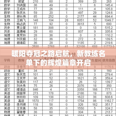 暖阳夺冠之路启航，新教练名单下的辉煌篇章开启
