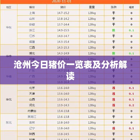 沧州今日猪价一览表及分析解读