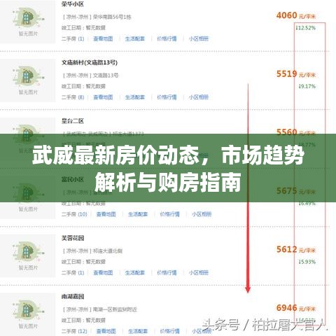 武威最新房价动态，市场趋势解析与购房指南